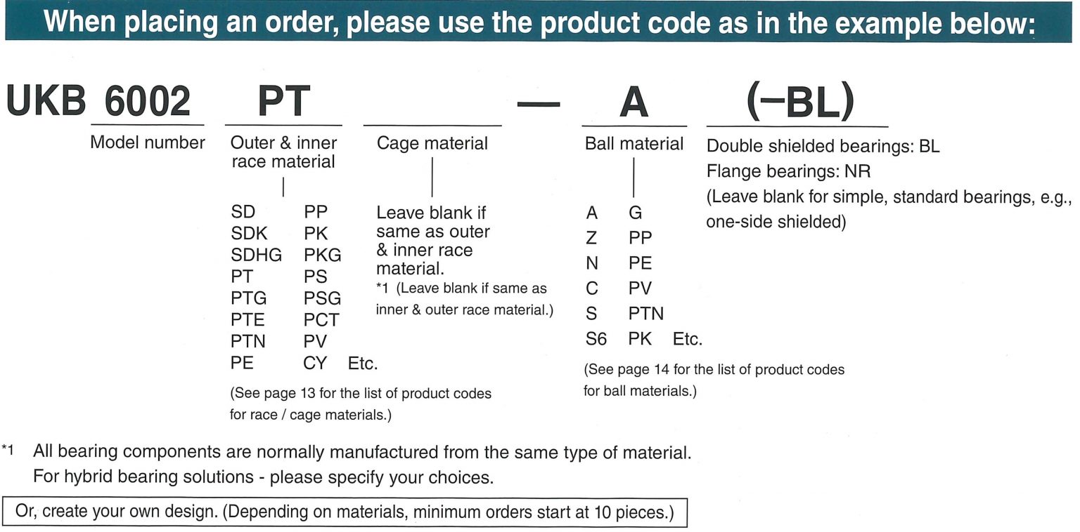 Rillenkugellager Kugellager aus Kunststoff. Kashima Bearings, Inc. Japan